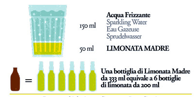 limonata madre 333ml istruzioni